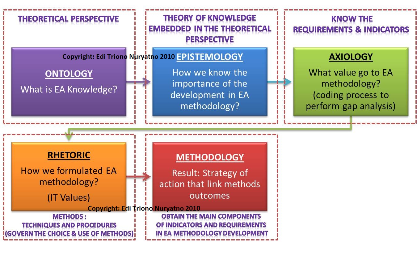 Qualitative thesis methodology